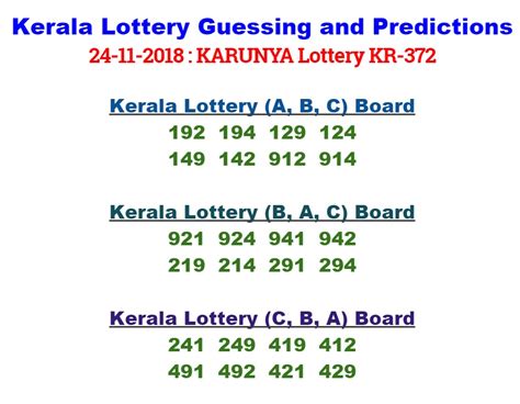 result today kerala lottery 3 number guessing formula